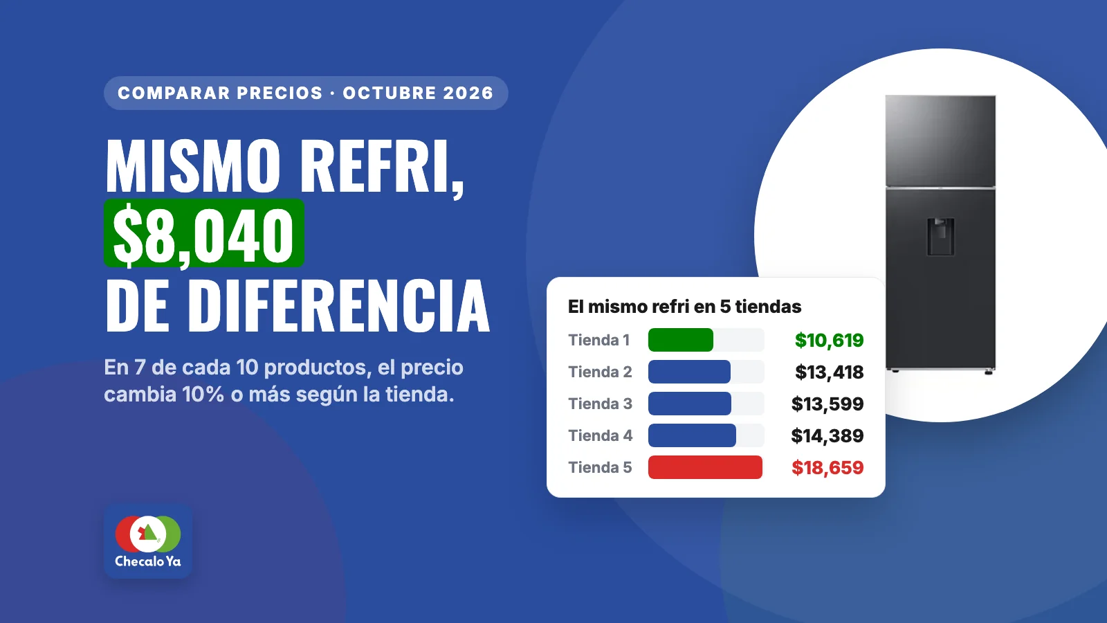 ¿Cuánto ahorras si comparas precios entre tiendas? Lo medimos