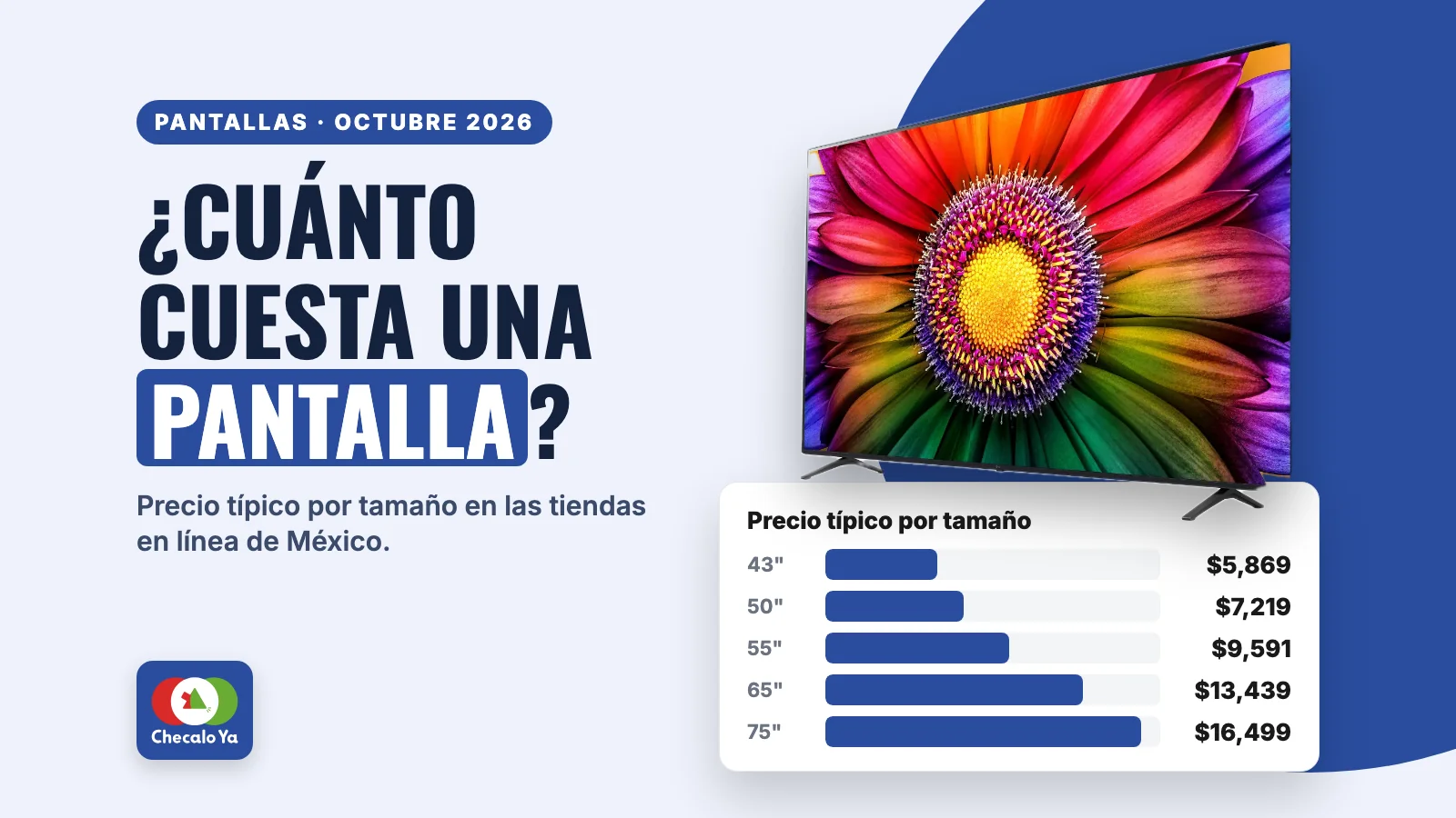 ¿Cuánto cuesta una pantalla smart tv en México? Precios por tamaño y marca