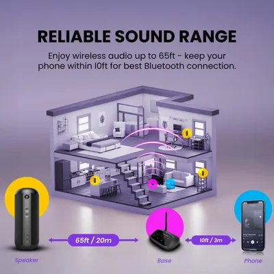 Avantree Harmony 2 Sistema De Bocinas Inalámbricas Multi-Habitación Con Bluetooth