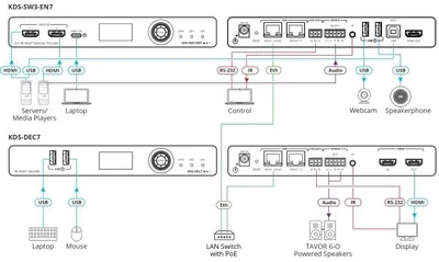 1G 4K@60 4:2:0 Auto Switch AVoIP Encoder with 2 HDMI and USB-C inputs of KDS-7X product family